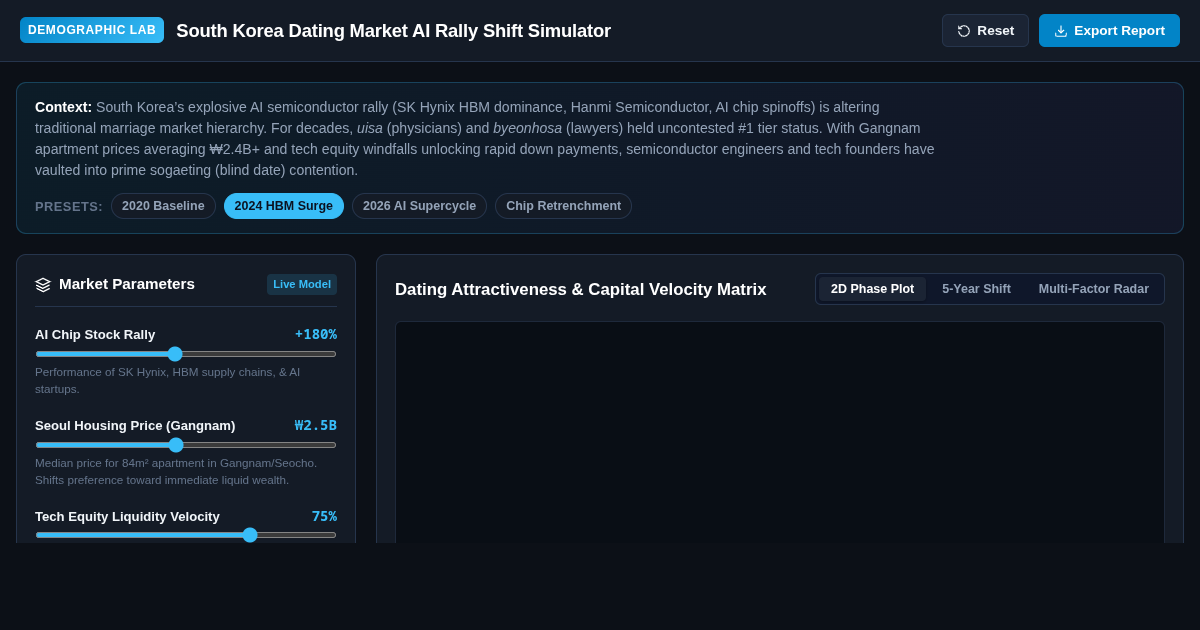 South Korea Dating Market AI Rally Shift Simulator preview
