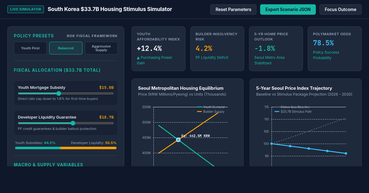 South Korea $33.7B Housing Package Model & Youth Affordability Simulator preview