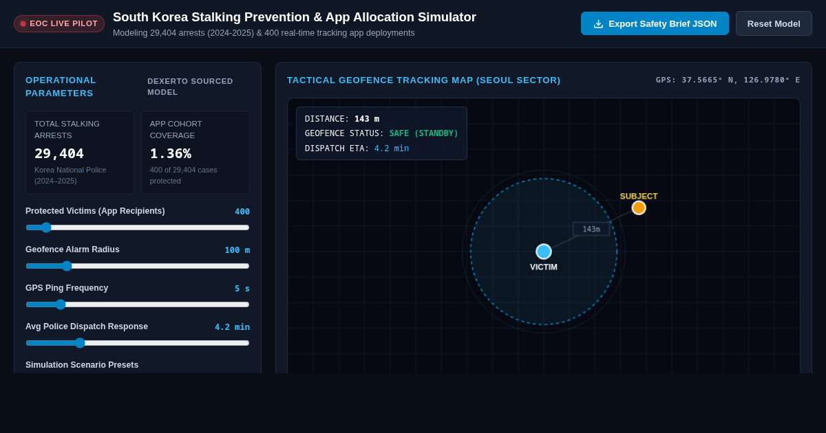 South Korea Stalking Prevention & App Allocation Simulator preview