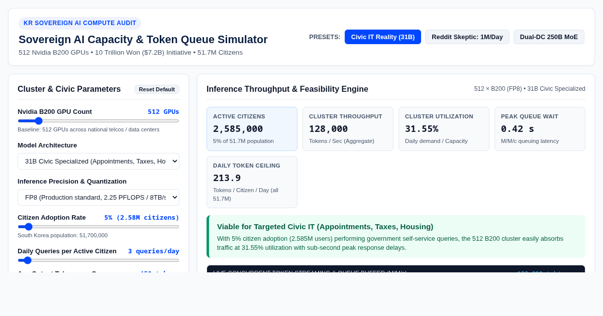 Sovereign AI Capacity & Token Queue Simulator preview