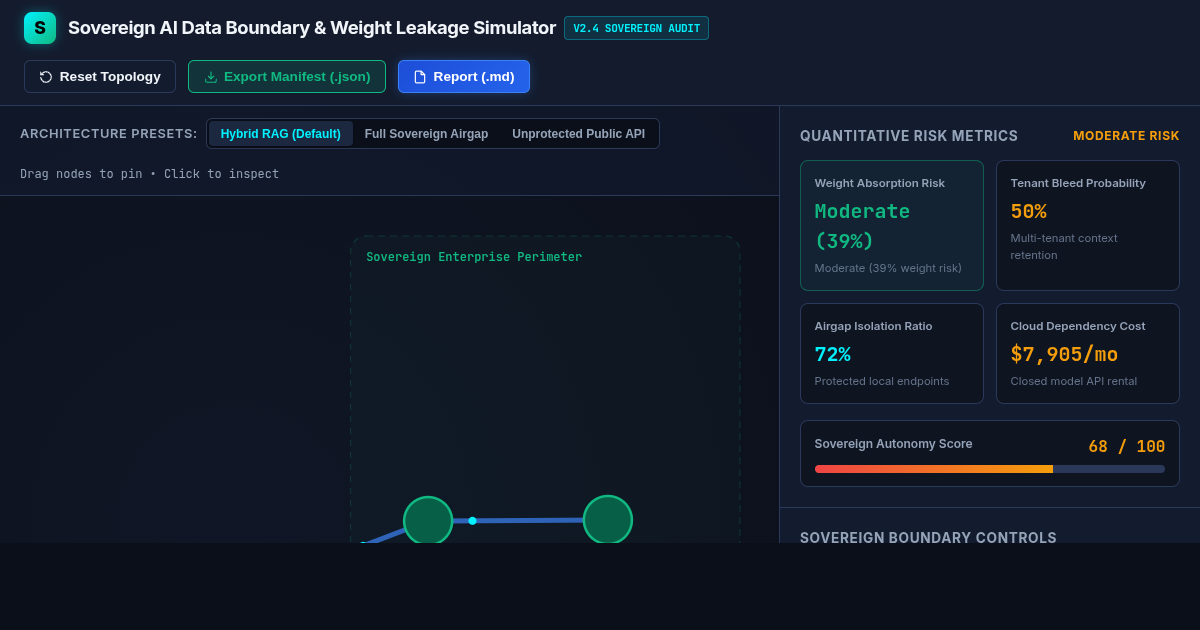Sovereign AI Data Boundary & Weight Leakage Simulator preview