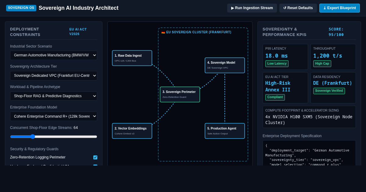 Sovereign AI Industry Architect preview