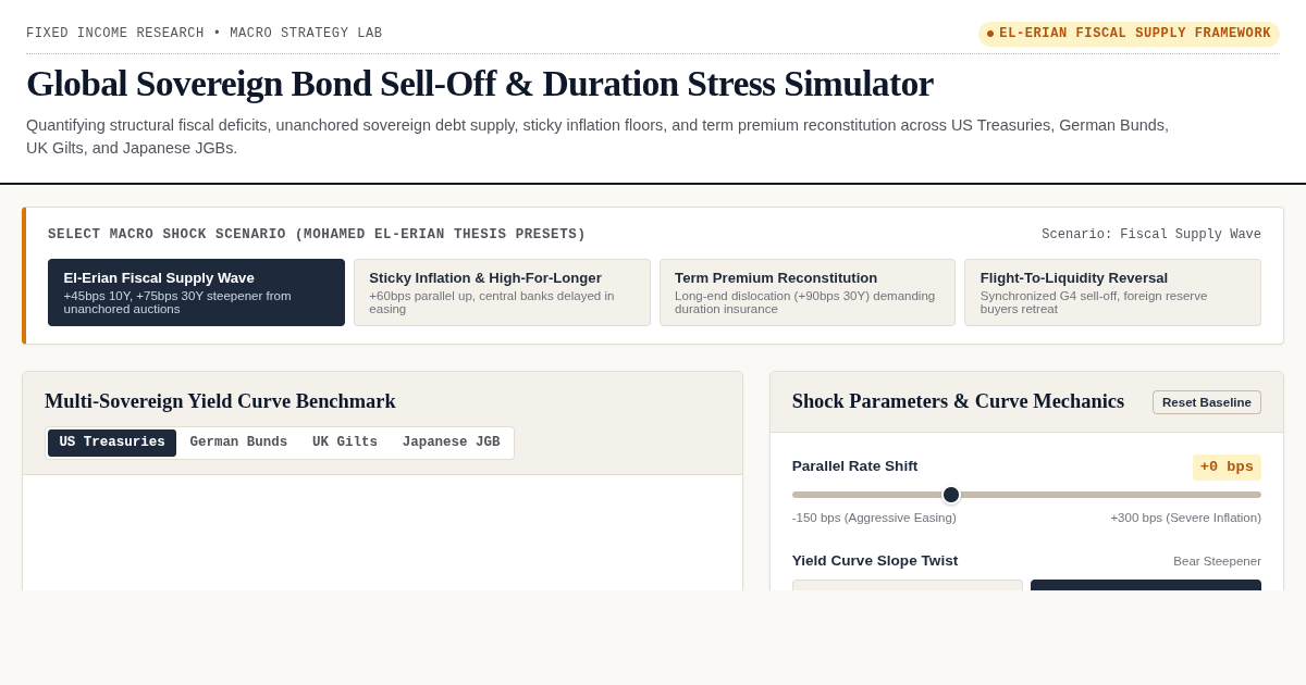 Global Sovereign Bond Sell-Off & Duration Stress Simulator | El-Erian Supply Model preview