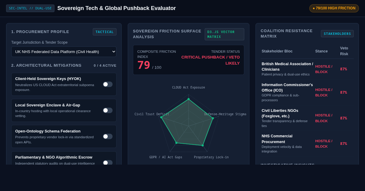Sovereign Tech & Global Pushback Evaluator preview