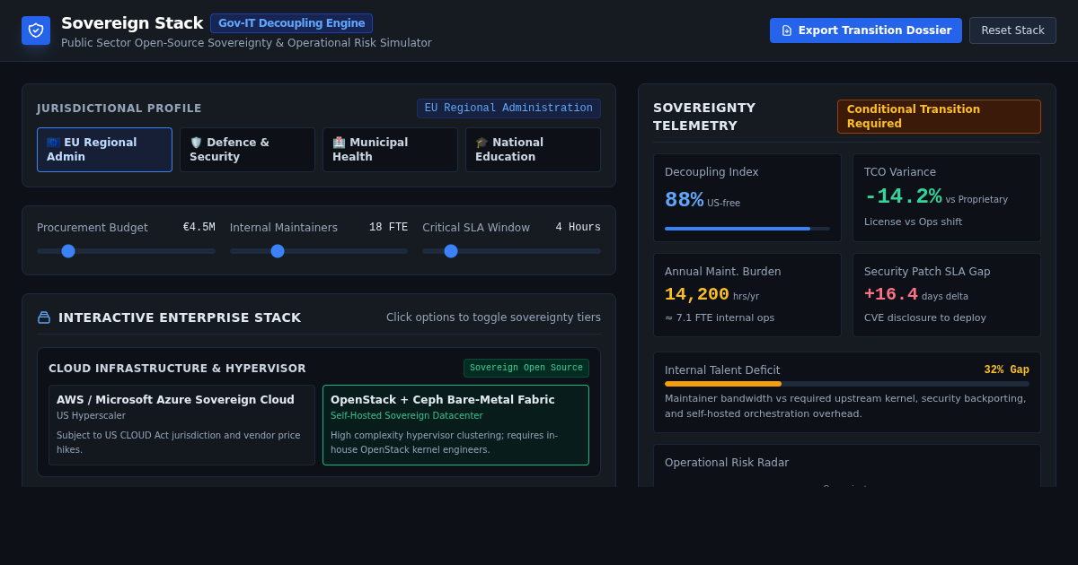 Sovereign Stack: Public Sector Open-Source Migration & Risk Simulator preview