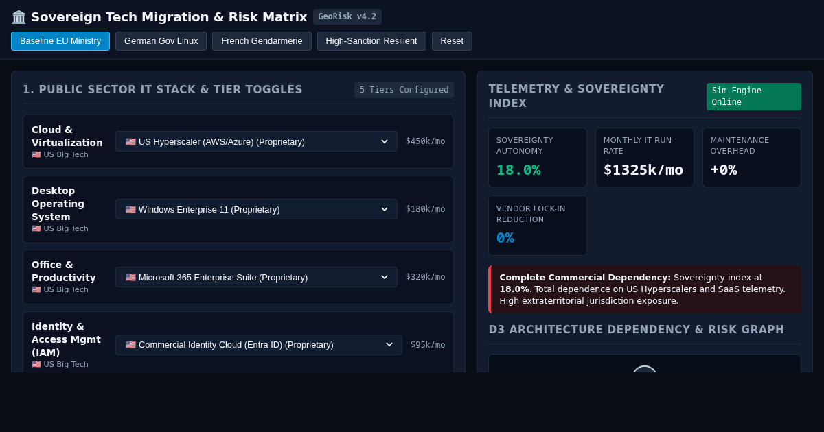 Sovereign Tech Migration & Risk Matrix preview
