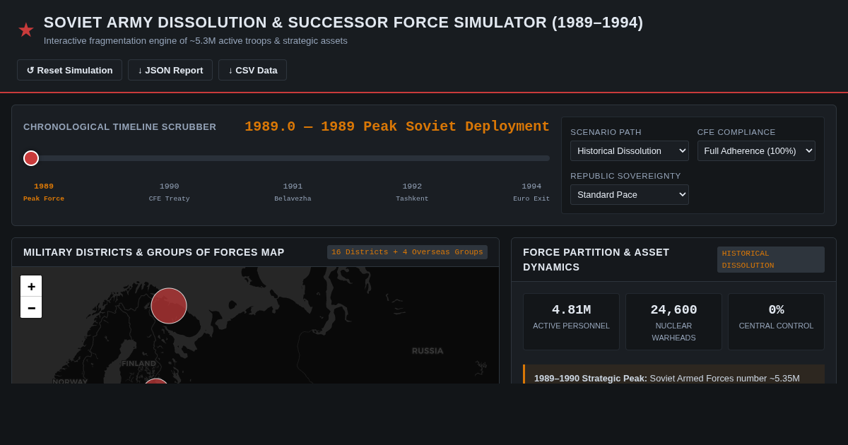 Soviet Army Dissolution & Successor Force Simulator (1989–1994) preview
