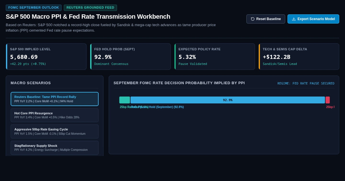 S&P 500 Macro PPI & Fed Rate Transmission Workbench preview