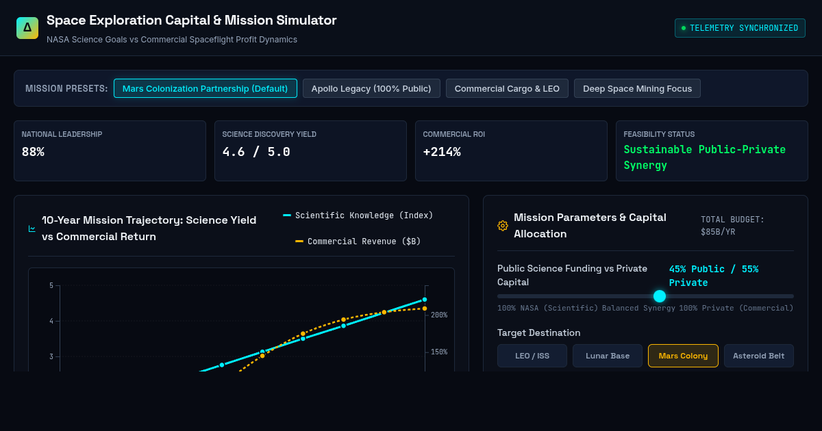 Space Exploration Capital & Mission Simulator | Public vs Private Lead preview