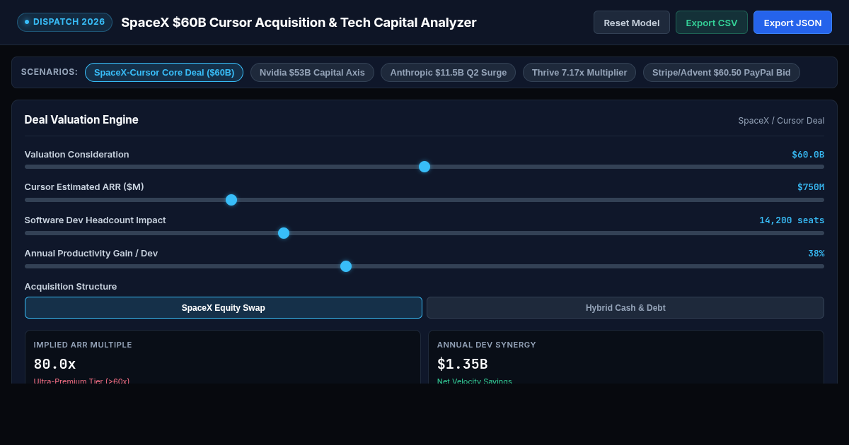SpaceX $60B Cursor Acquisition & Tech Mega-Deal Capital Analyzer preview