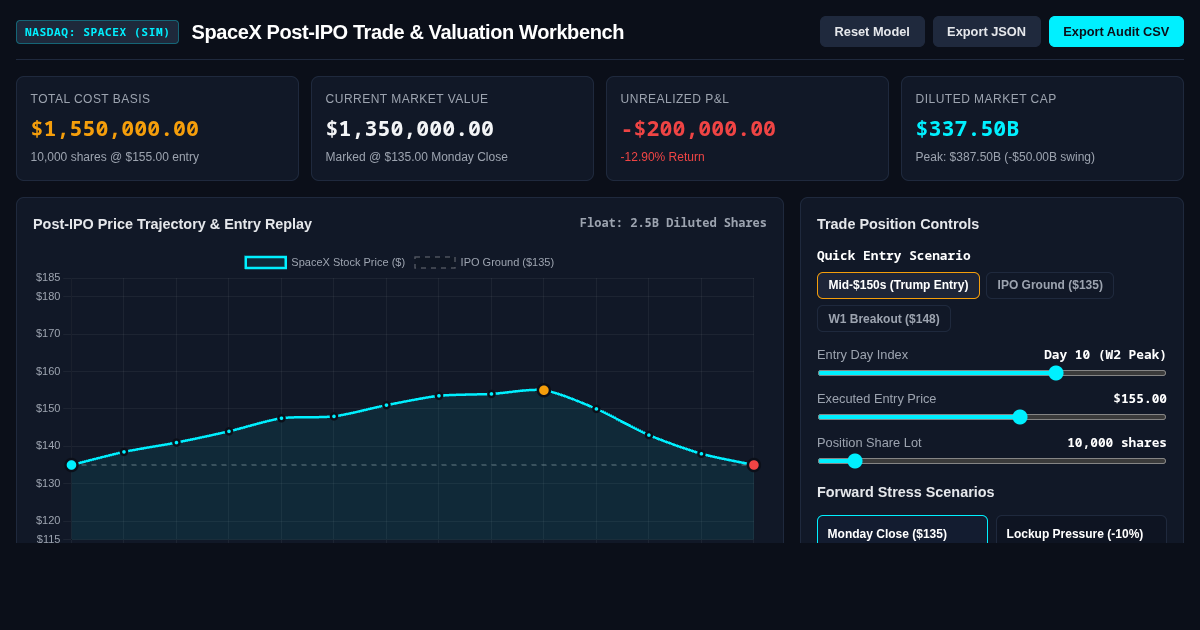 SpaceX Post-IPO Trade & Valuation Workbench preview