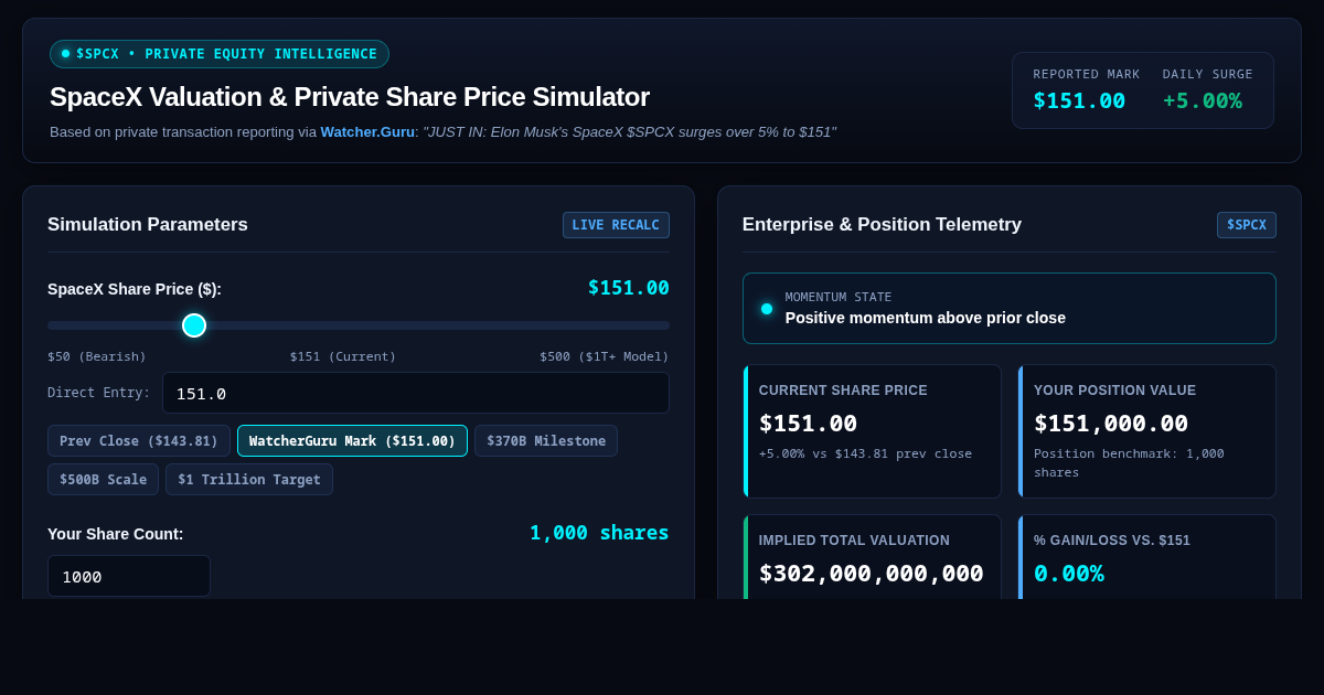 SpaceX Valuation & Private Share Price Simulator preview