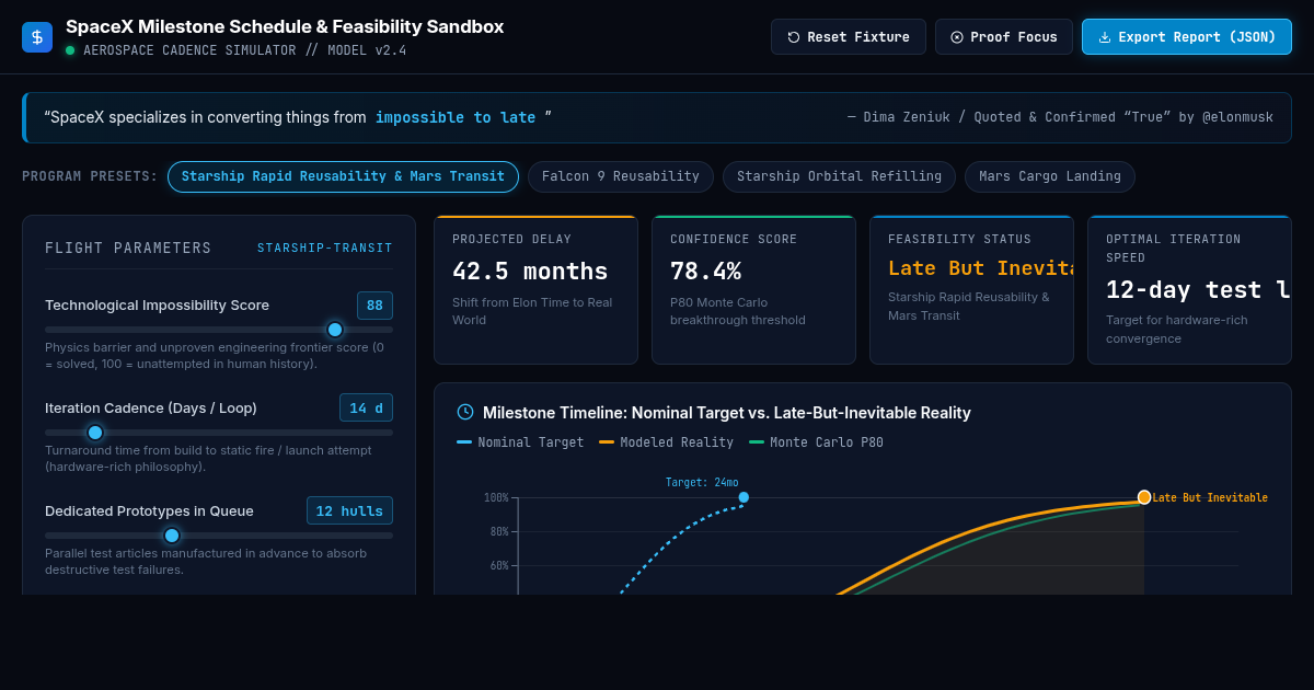 SpaceX Milestone Schedule & Feasibility Sandbox preview