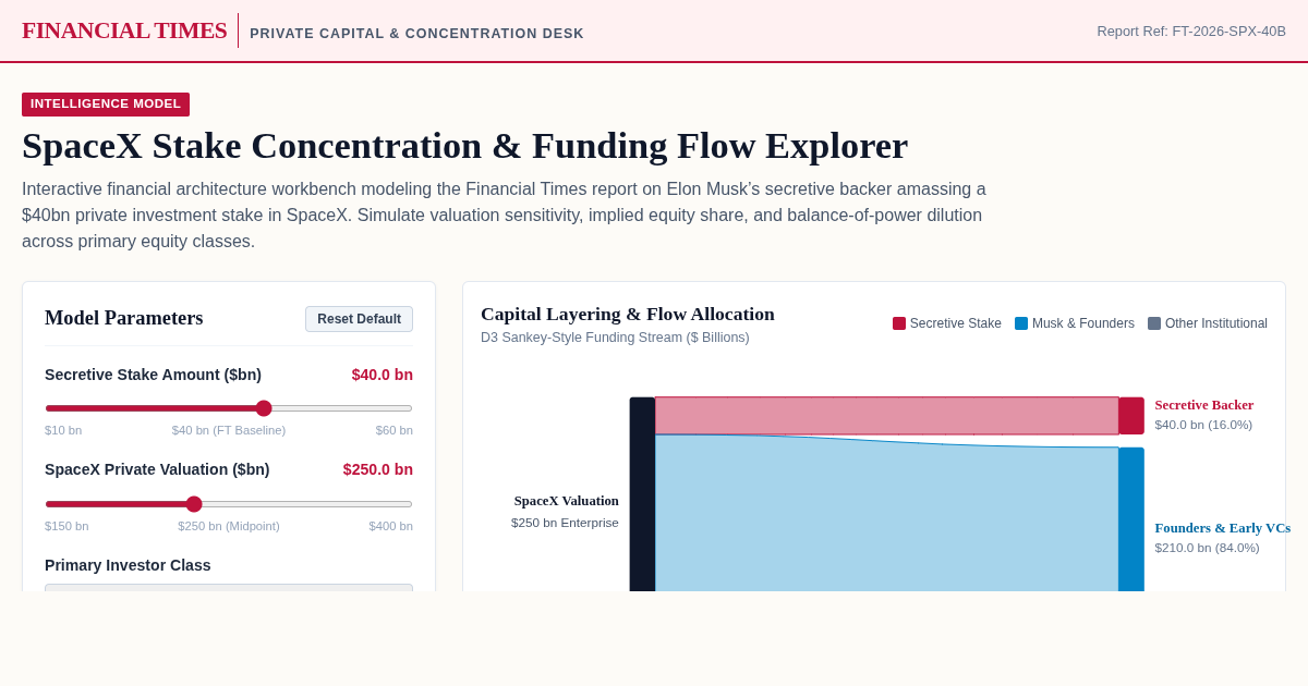 SpaceX Stake Concentration & Funding Flow Explorer preview