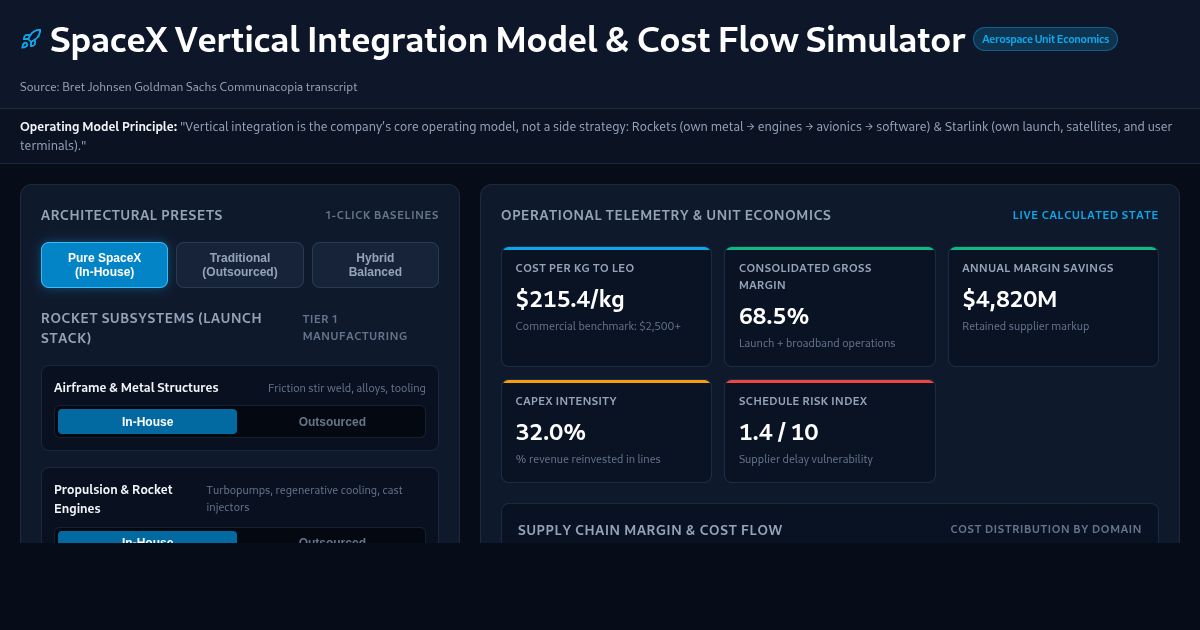 SpaceX Vertical Integration Model & Cost Flow Simulator preview