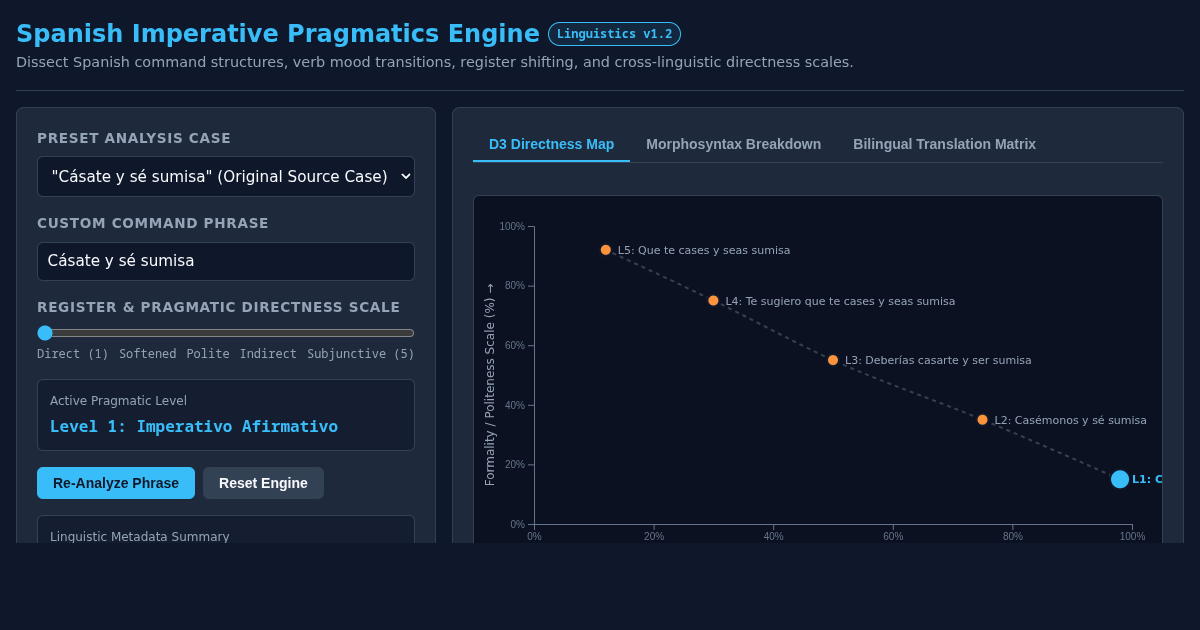 Spanish Imperative & Directness Pragmatics Analyzer preview