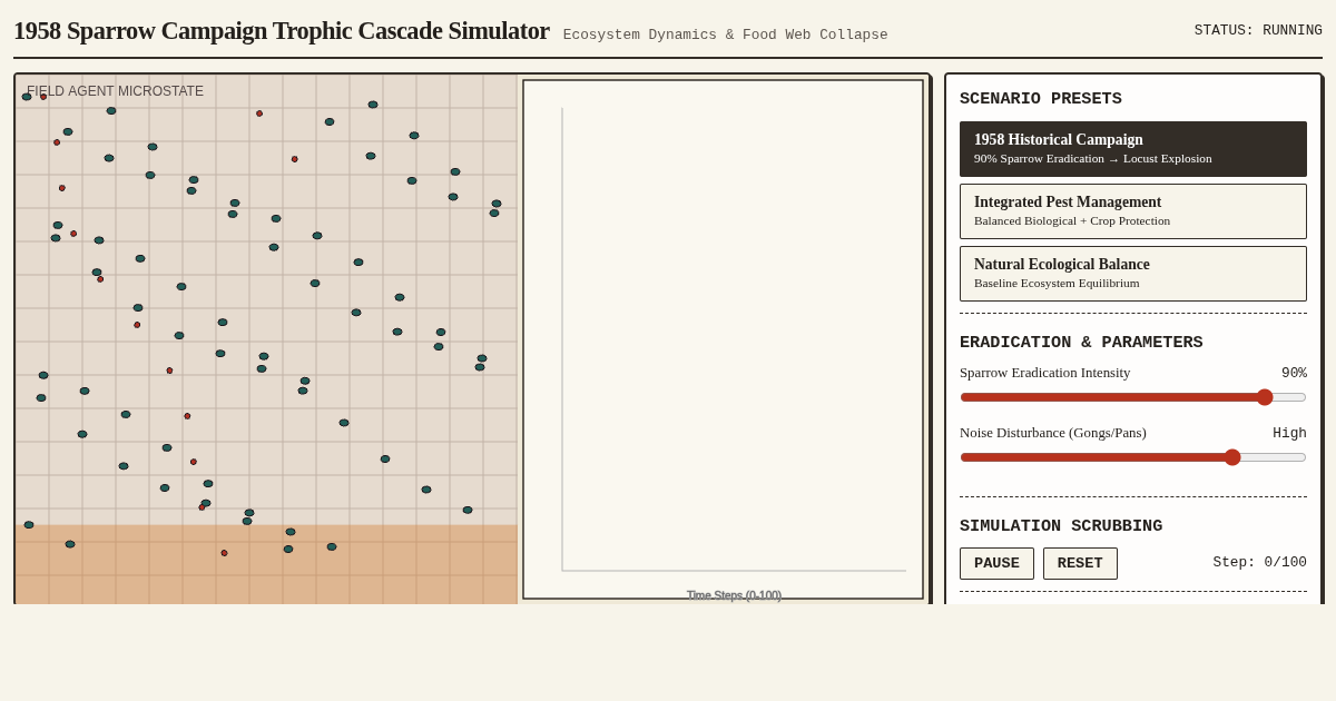 1958 Sparrow Campaign Trophic Cascade Simulator preview