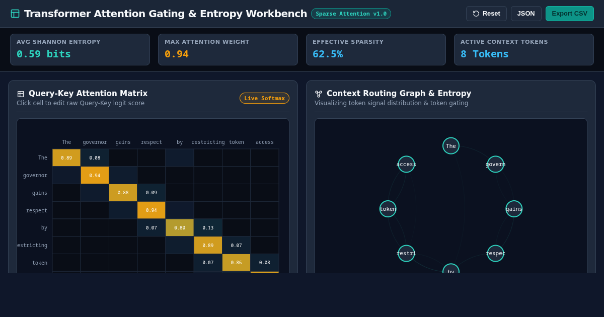 Transformer Attention Gating & Entropy Workbench preview