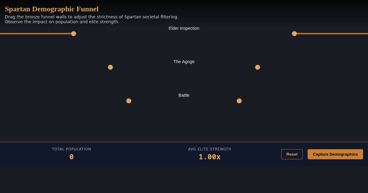 Spartan Demographic Funnel preview