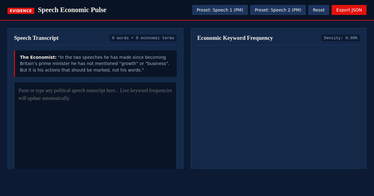 Speech Economic Pulse — Rhetoric & Keyword Tracker preview