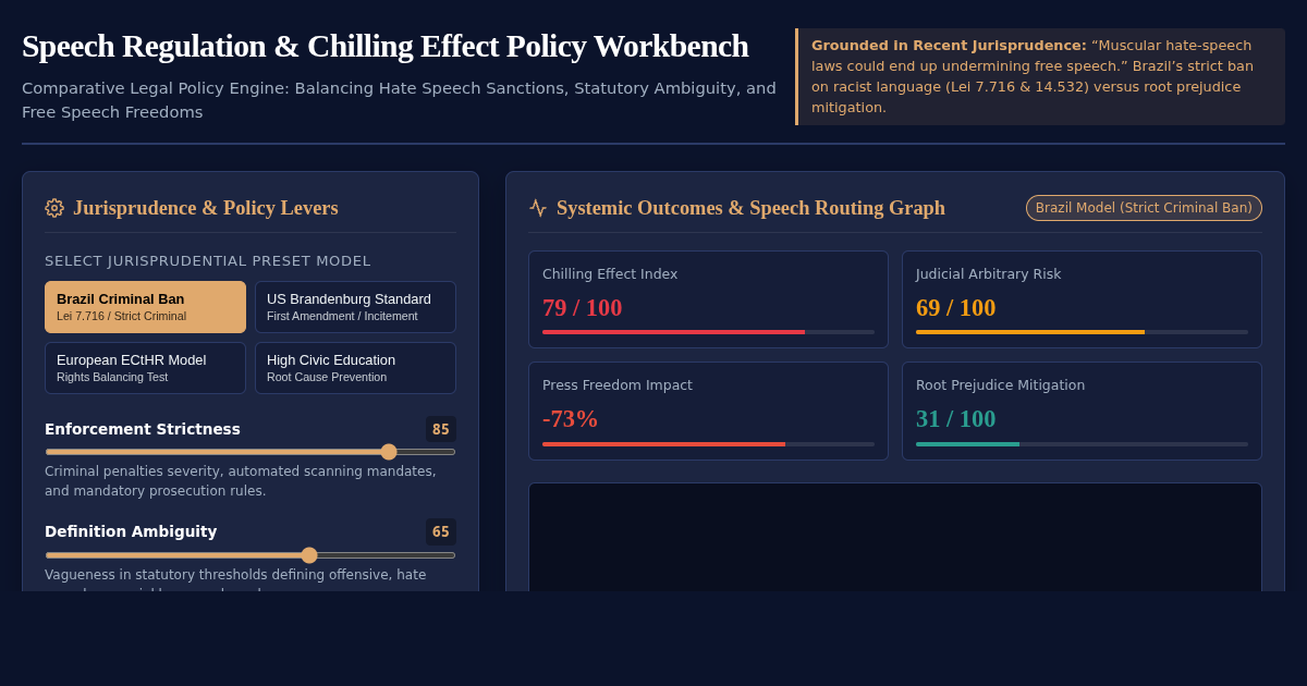 Speech Regulation & Chilling Effect Policy Workbench preview