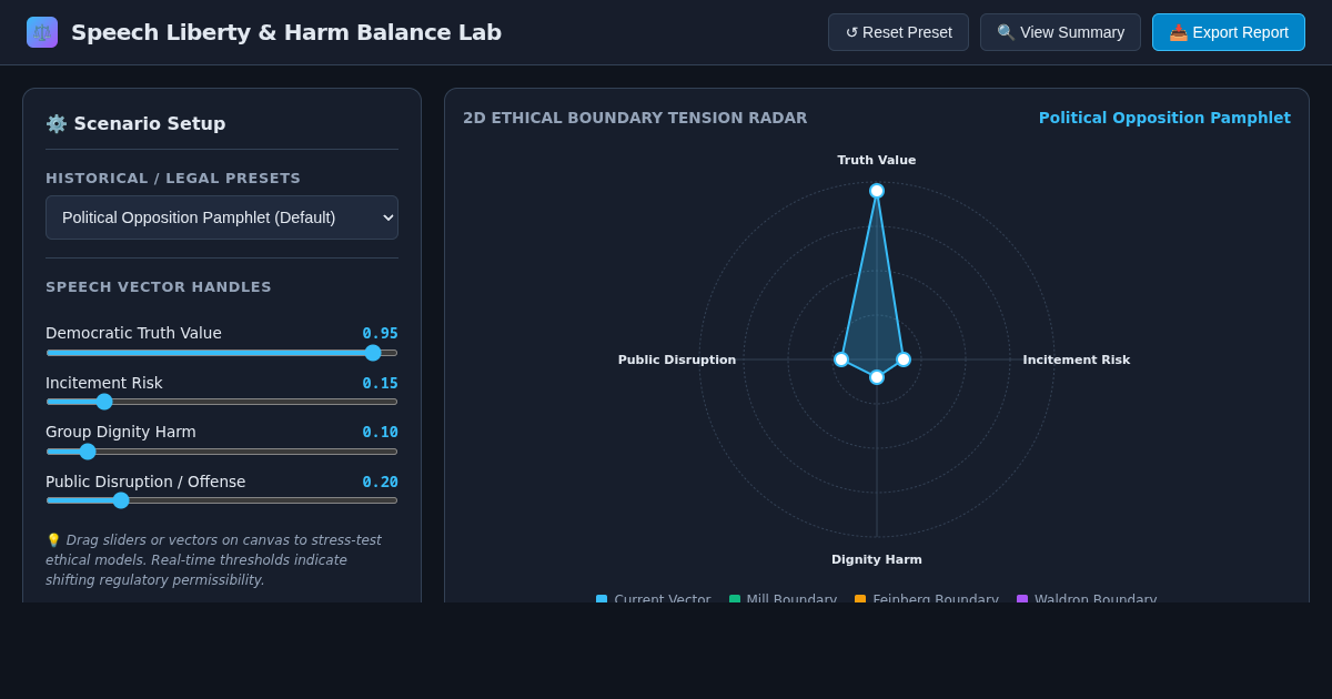 Speech Liberty & Harm Balance Lab preview
