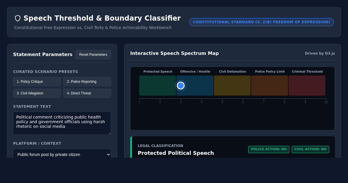 Speech Threshold & Legal Boundary Classifier preview