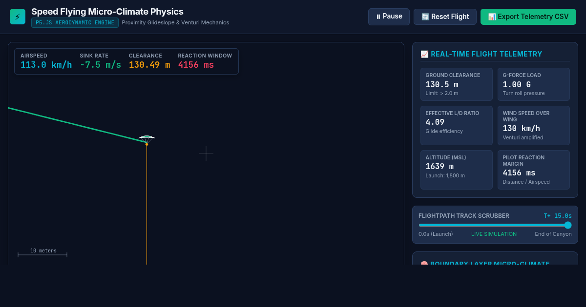Speed Flying Micro-Climate & Terrain Proximity Physics Simulator preview