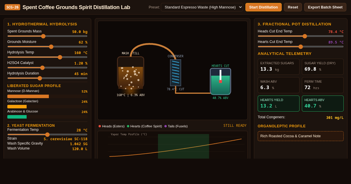 Spent Coffee Grounds Spirit Distillation Lab preview
