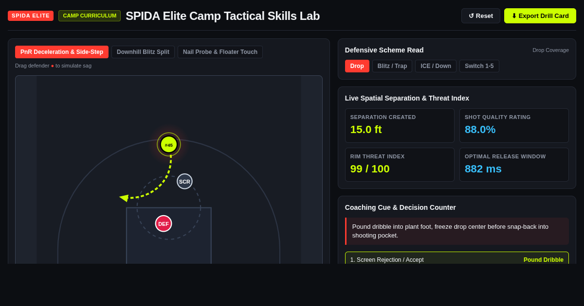 SPIDA Elite Camp Tactical Skills Lab preview