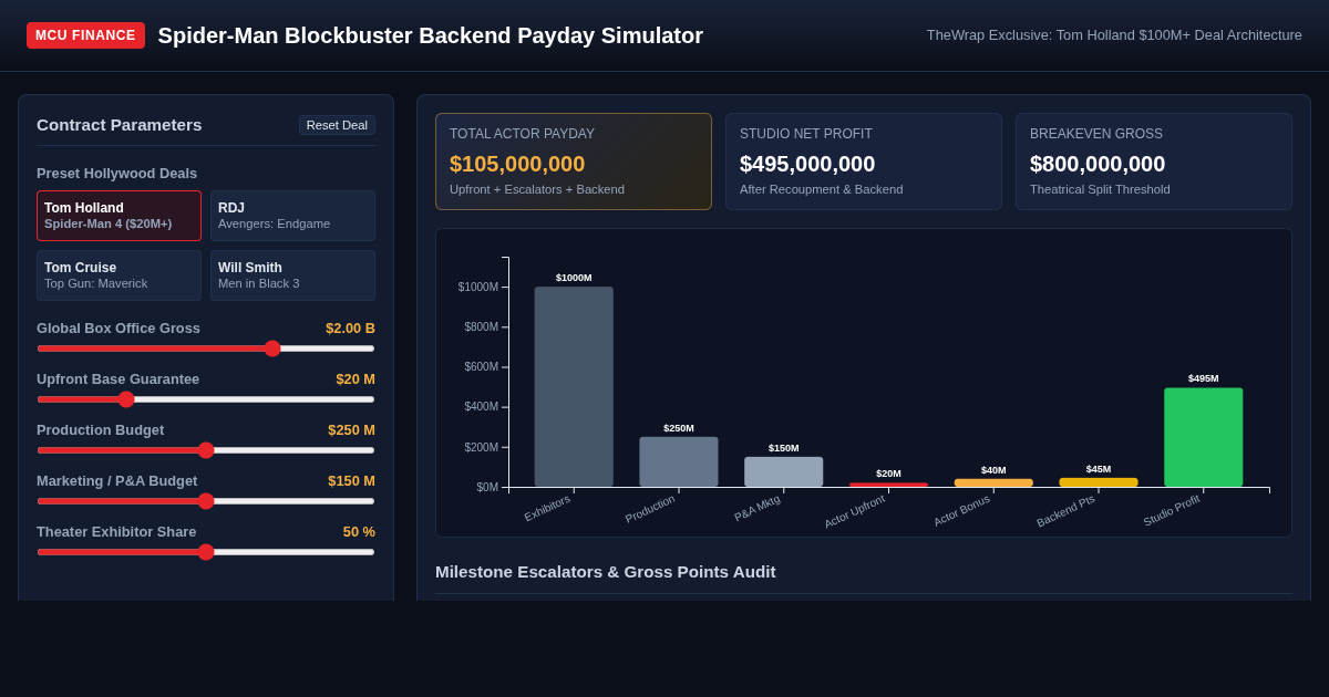 Spider-Man Blockbuster Backend Payday Simulator preview