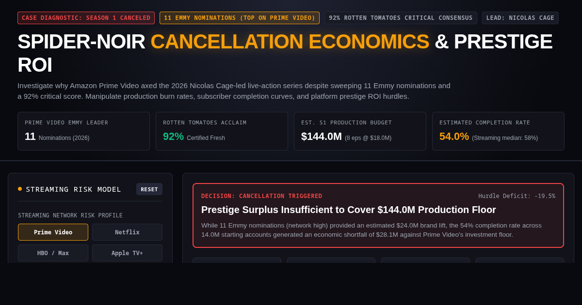 Spider-Noir: Prestige Acclaim vs. Streaming Economics Diagnostic preview