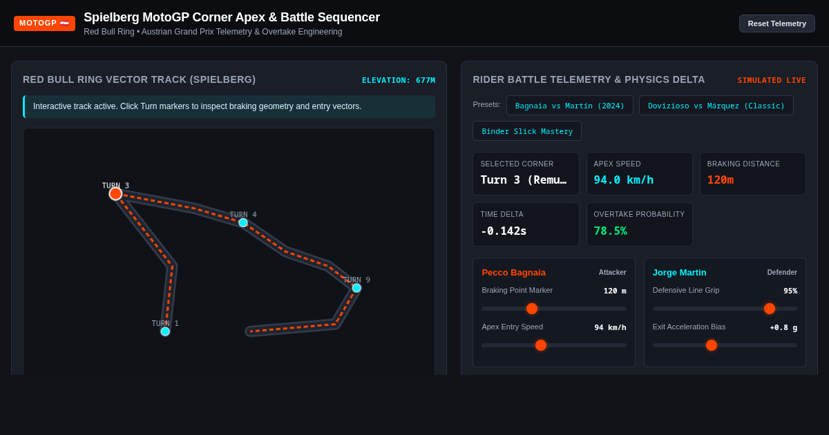 Spielberg MotoGP Corner Apex & Battle Sequencer preview