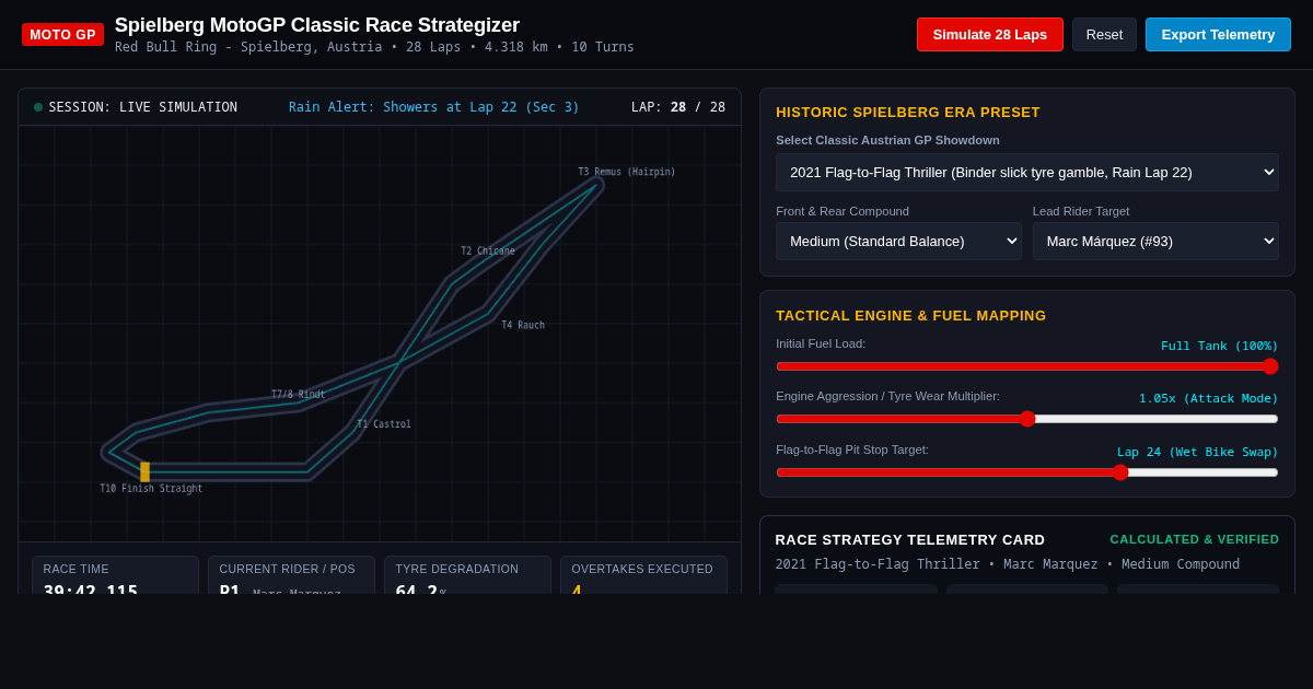 Spielberg MotoGP Classic Race Strategizer & Laps Simulator preview