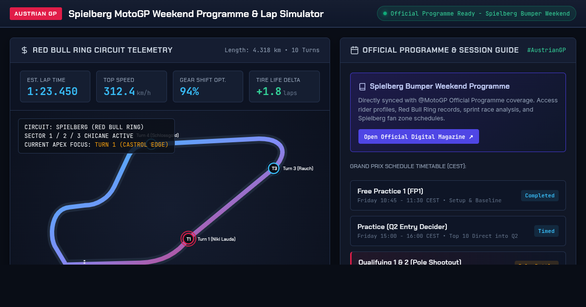 Spielberg MotoGP Weekend Programme & Lap Simulator preview