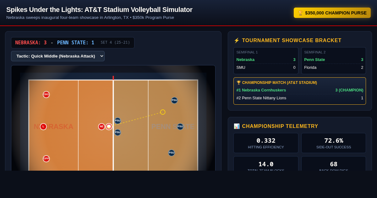 Spikes Under the Lights: AT&T Stadium Volleyball Simulator preview