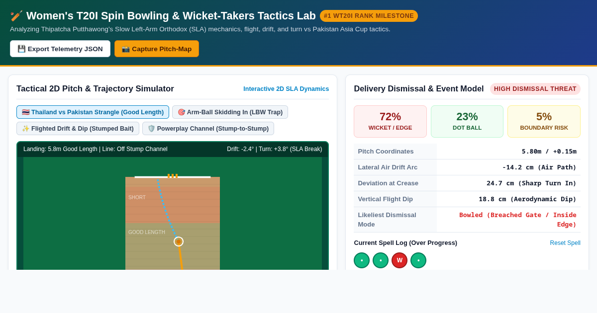 Women's T20I Spin Bowling & Wicket-Takers Tactics Lab | Thipatcha Putthawong Simulator preview