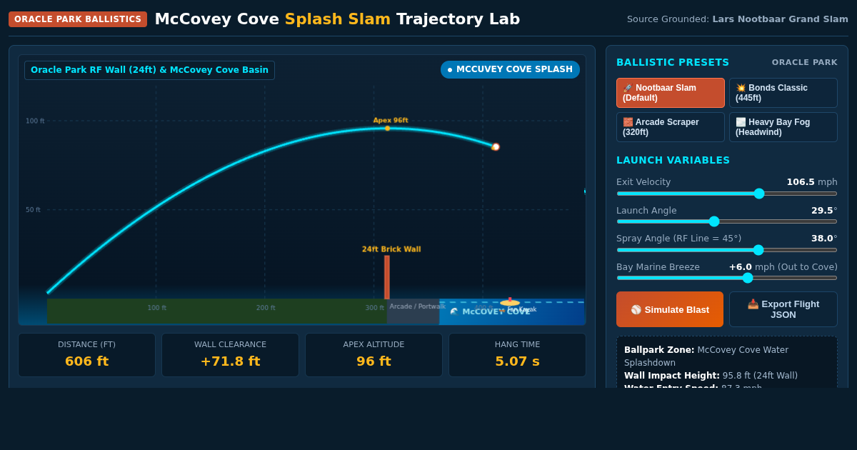 McCovey Cove Splash Slam Trajectory Lab | Lars Nootbaar Grand Slam Simulator preview