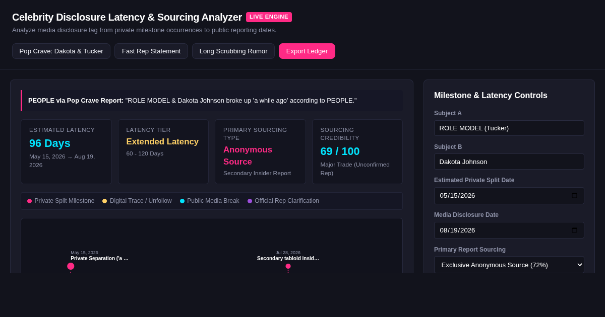 Celebrity Disclosure Latency & Sourcing Analyzer preview