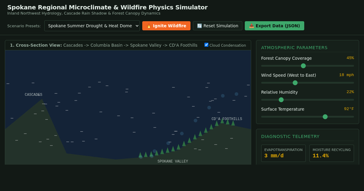 Spokane Regional Microclimate & Wildfire Physics Simulator preview