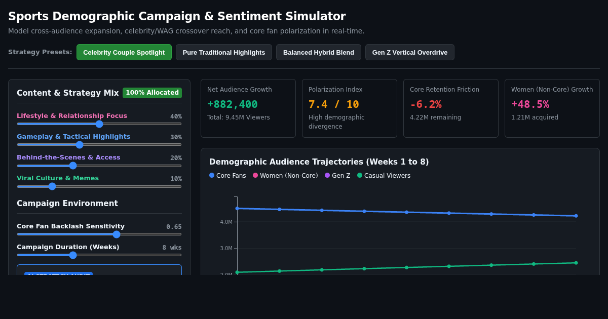 Sports Demographic Campaign & Sentiment Simulator preview
