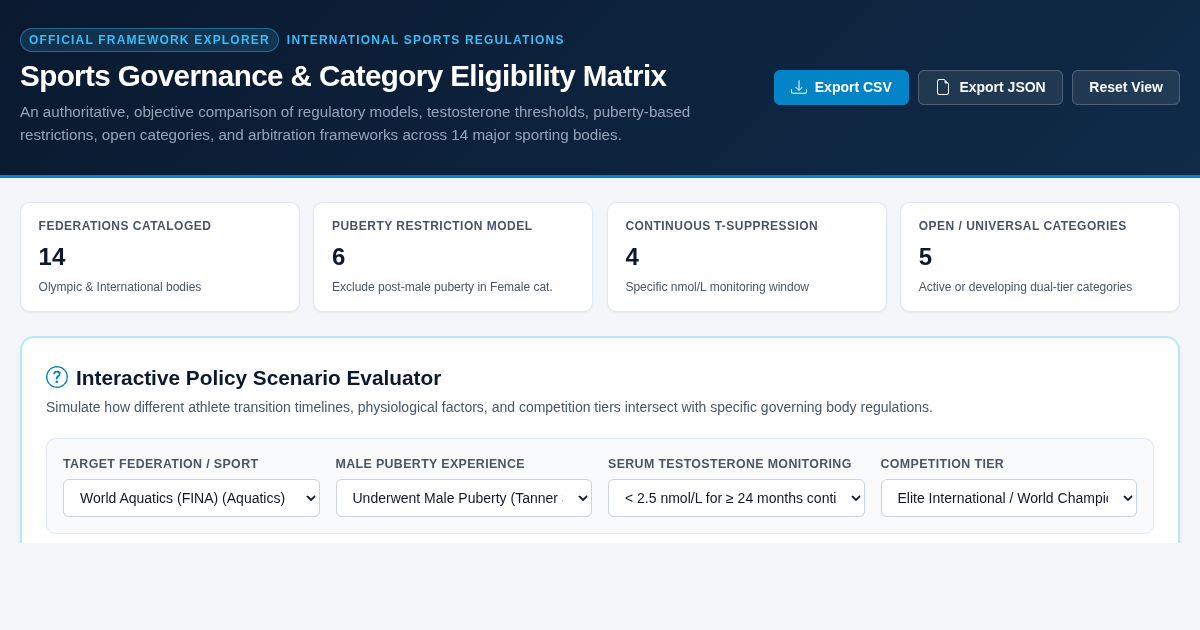 Sports Governance & Category Eligibility Matrix preview