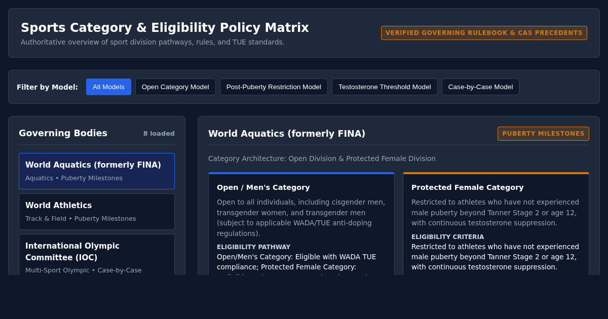 Sports Category & Eligibility Policy Matrix preview