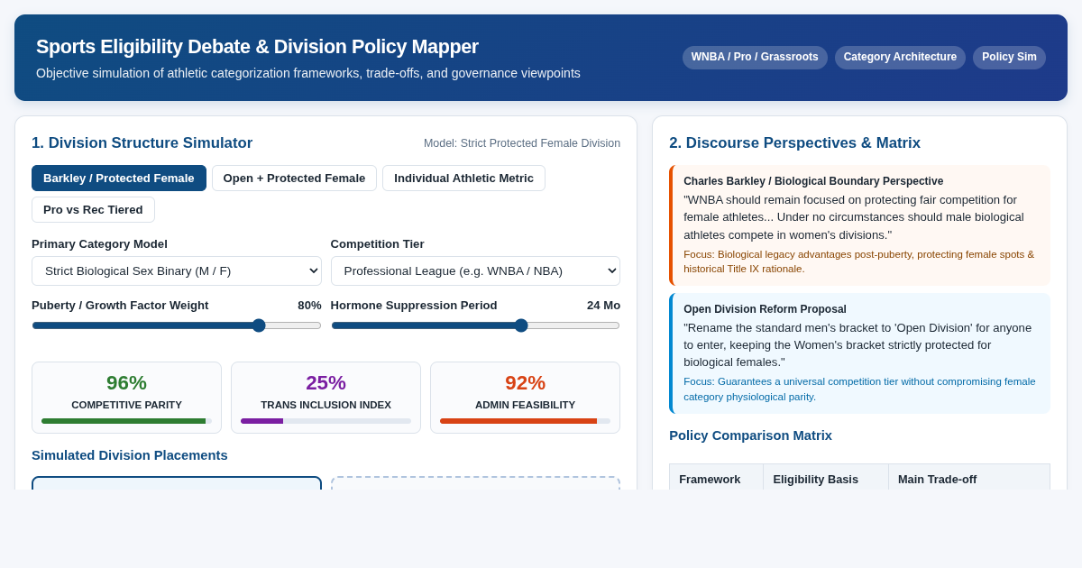 Sports Eligibility Debate Mapper & Division Policy Simulator preview