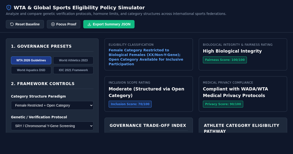 WTA & Global Sports Eligibility Policy Framework Simulator preview