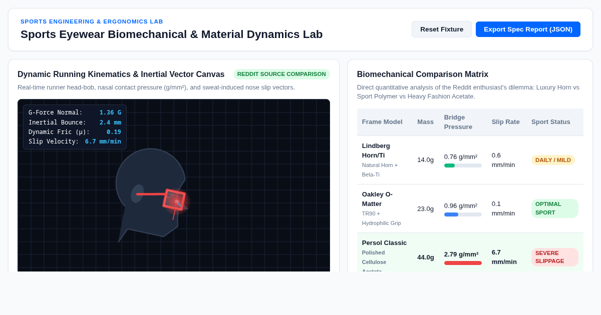 Sports Eyewear Biomechanical & Material Dynamics Lab preview