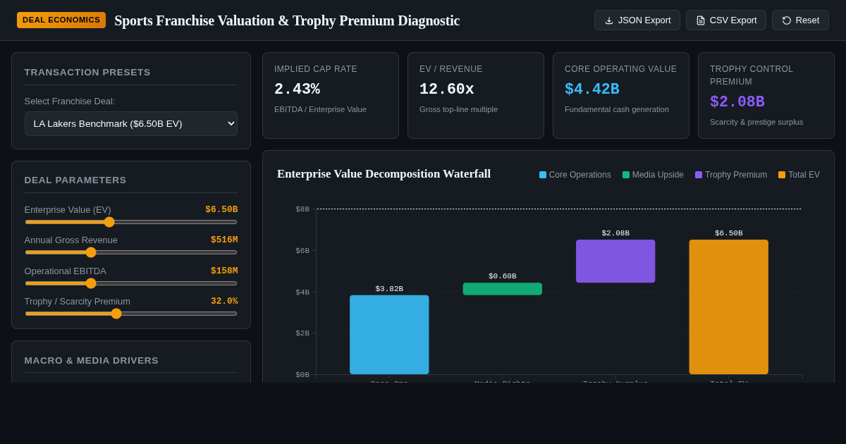 Sports Franchise Valuation & Trophy Premium Diagnostic preview