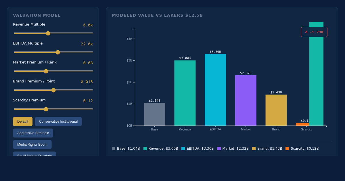 Sports Franchise Valuation Lab preview