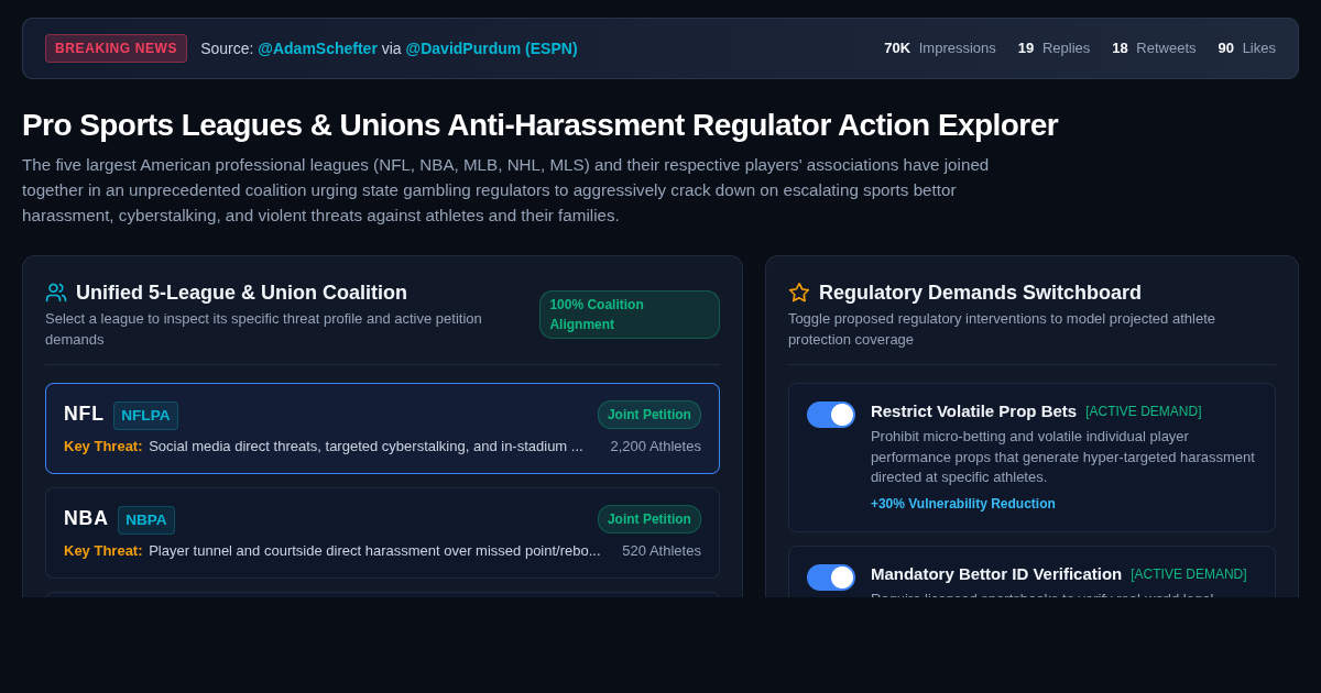Pro Sports Leagues & Unions Anti-Harassment Regulator Action Explorer preview