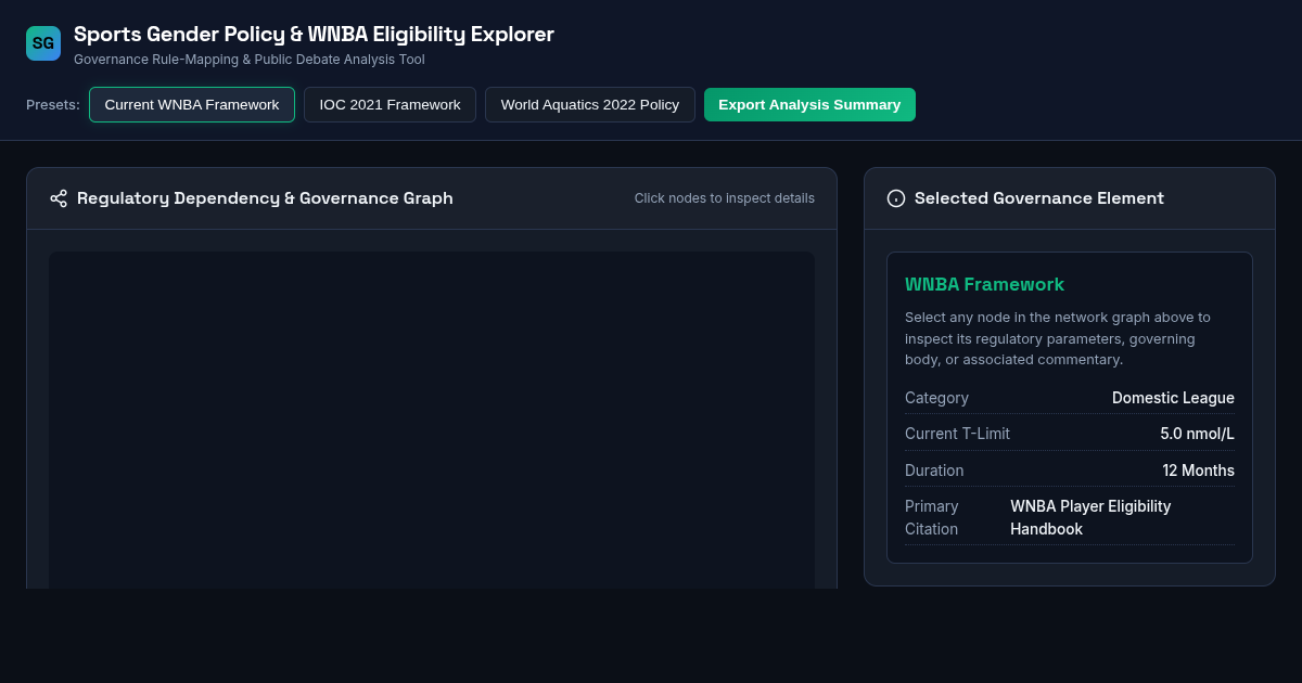 Sports Gender Policy & WNBA Eligibility Explorer preview